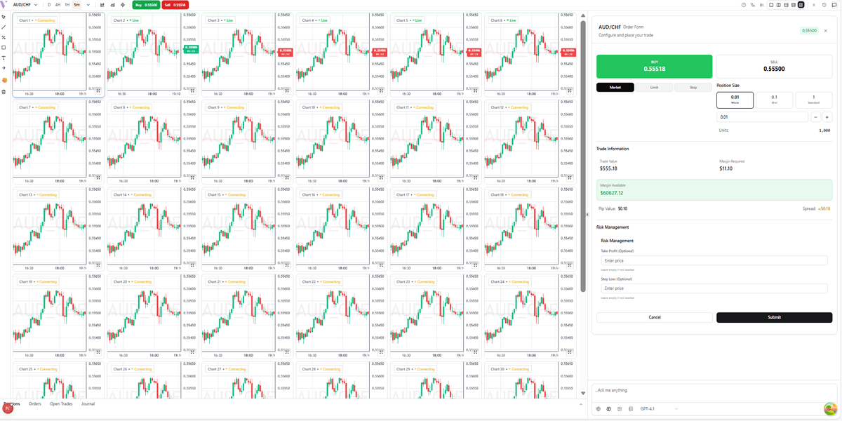 Dynamic Chart Layouts
