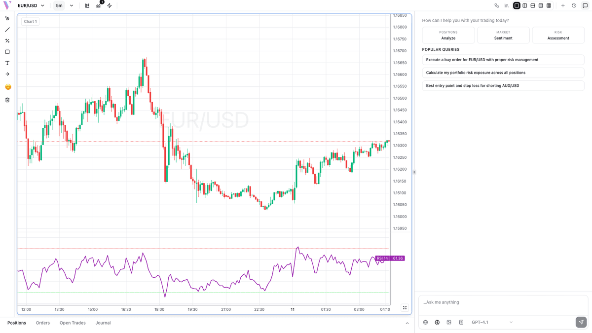 Technical Indicators