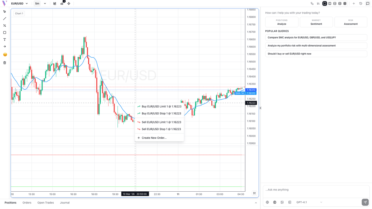 Quick Trade Execution